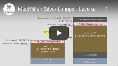 macmillanstrategies_livingwill-1